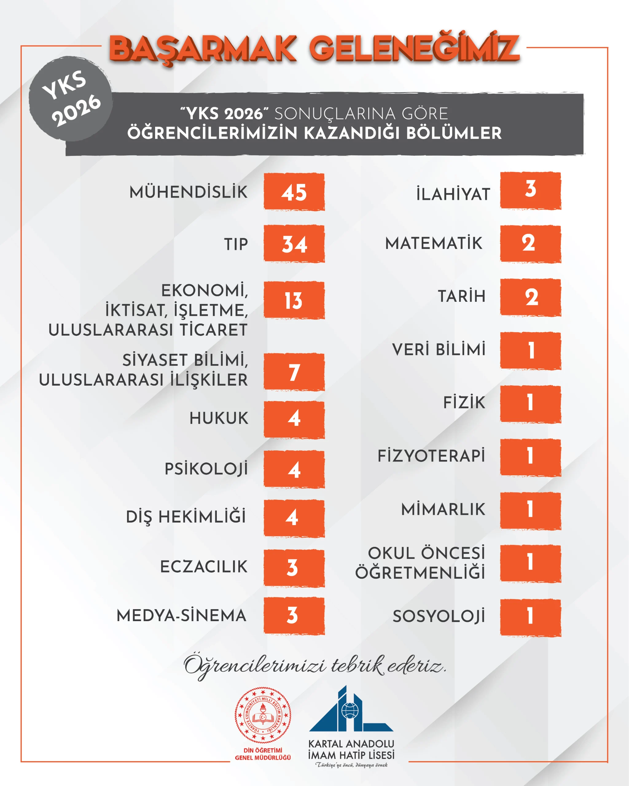 YKS 2026 Yerleştirme Sonuçları