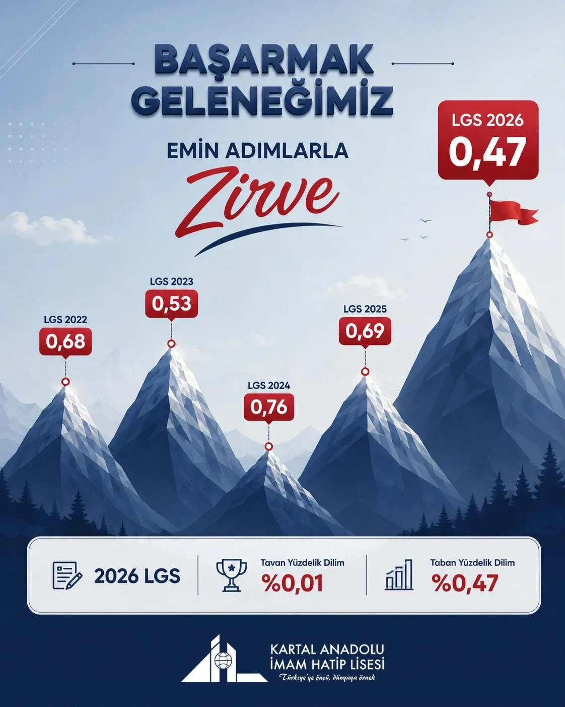 2026 LGS Yerleştirme Sonuçları