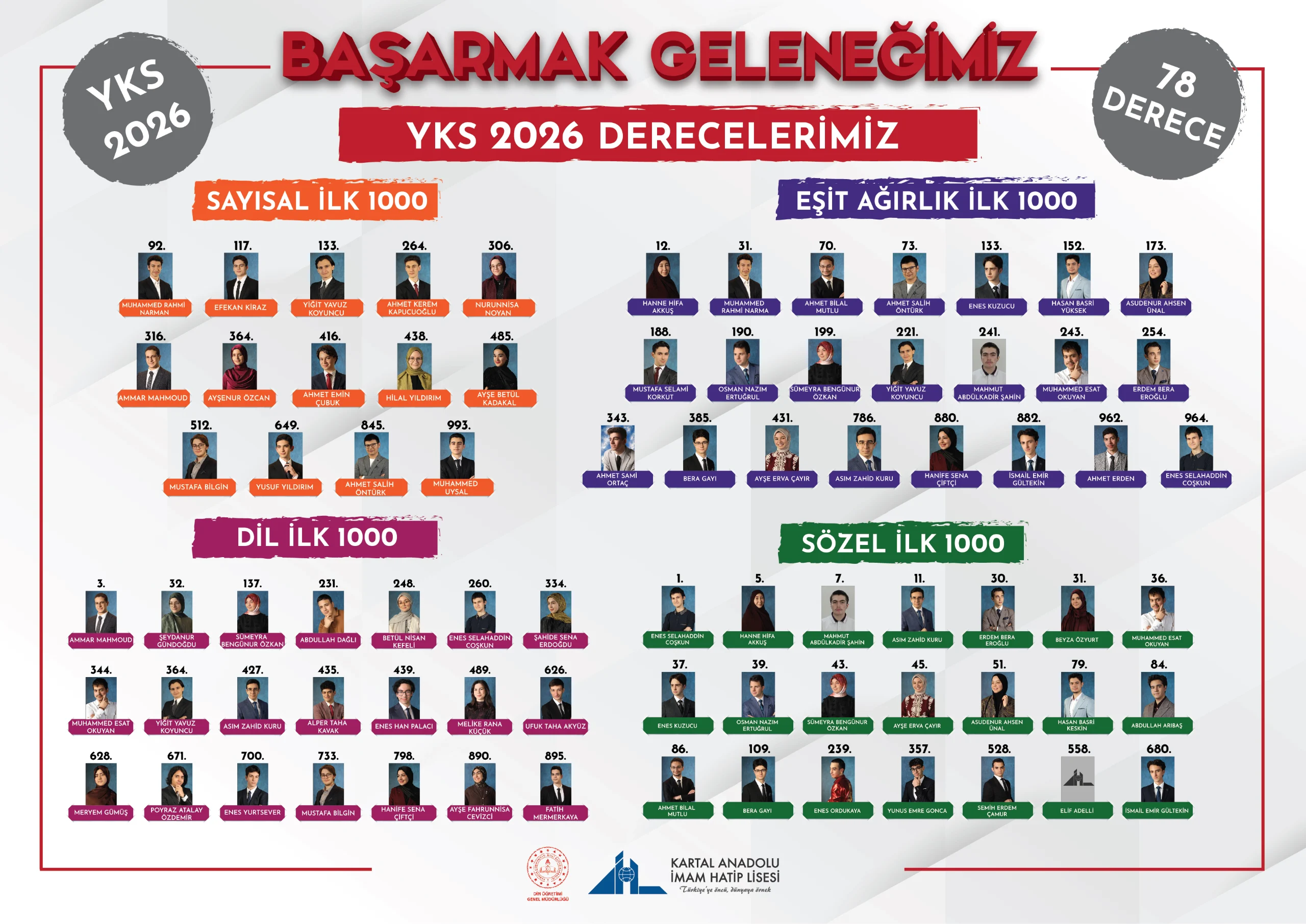 YKS 2026 Derecelerimiz