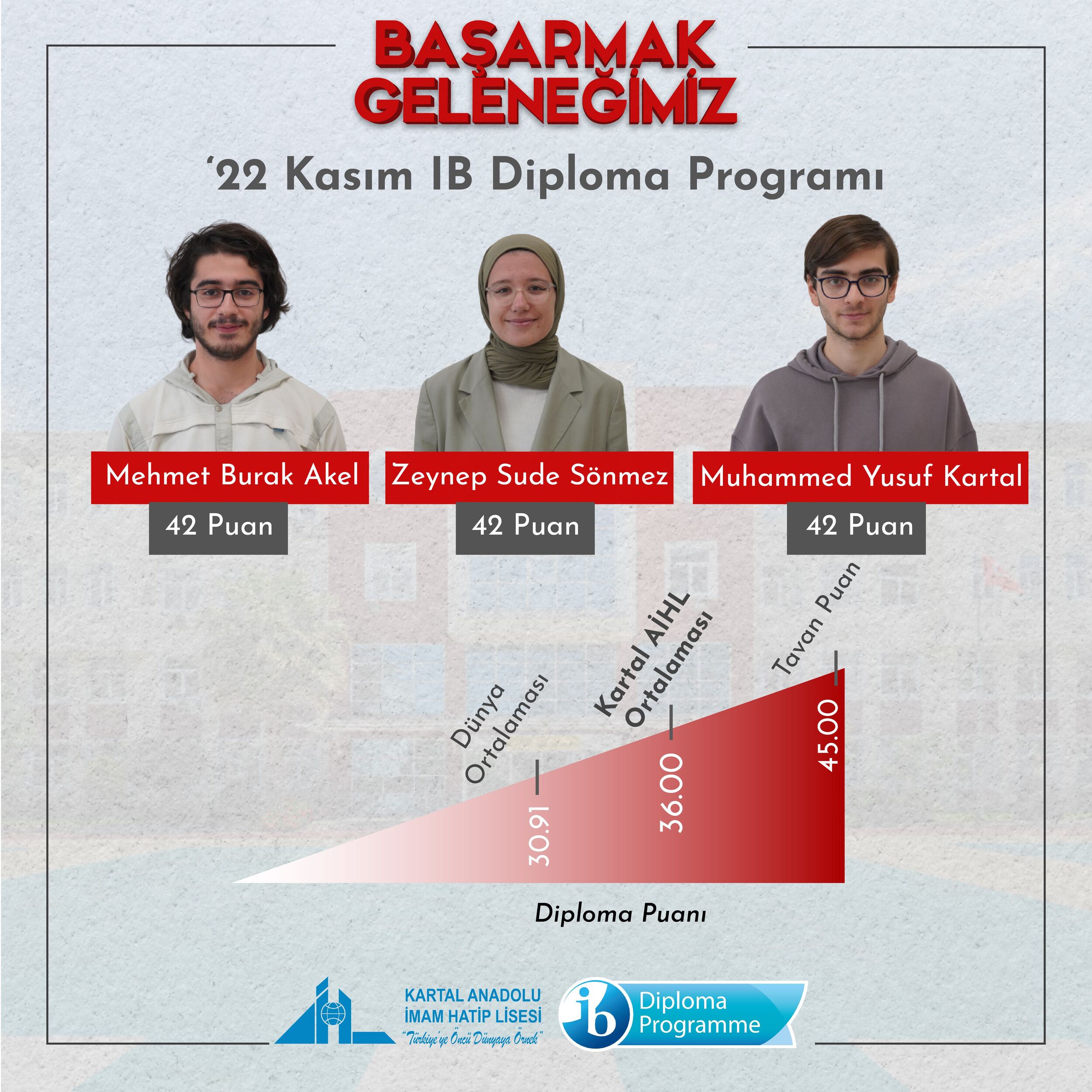 '22 Kasım IB Diploma Programı